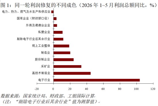 程实：投资挖潜的三条线索