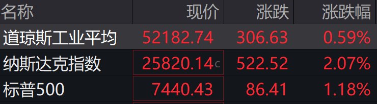 盘前必读丨国常会最新部署，事关人工智能；盛达资源上半年业绩大幅预增
