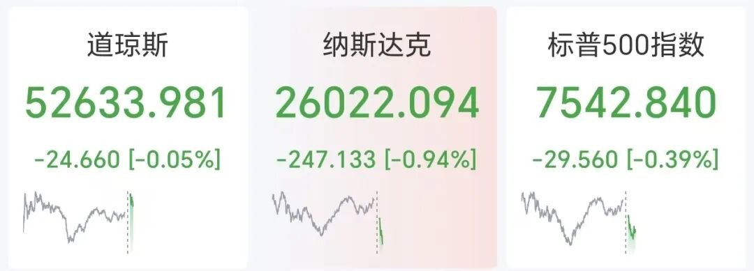 美股存储股下挫，美光市值跌破1万亿美元，中国资产深夜爆发，腾讯音乐涨超5%，国际油价拉升